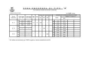 Copia di TABELLE ONERI DI URBANIZZAZIONE PRIMARIE E ...