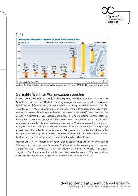 Hintergrundinformation Wärme speichern Die Notwendigkeit von ...