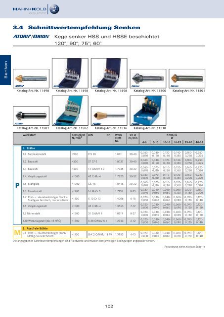 HAHN+KOLB Technikhandbuch