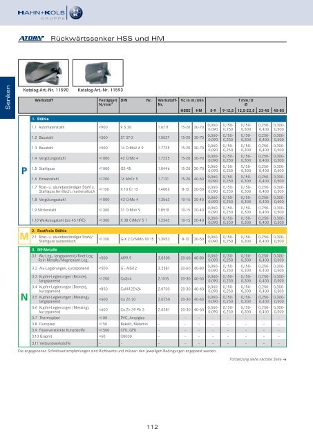 HAHN+KOLB Technikhandbuch