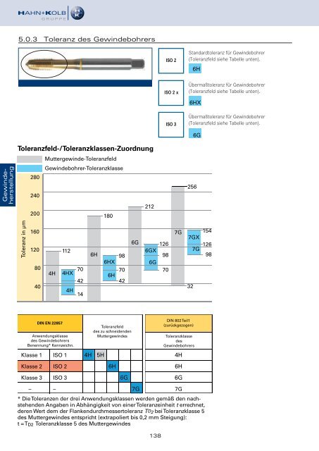 HAHN+KOLB Technikhandbuch