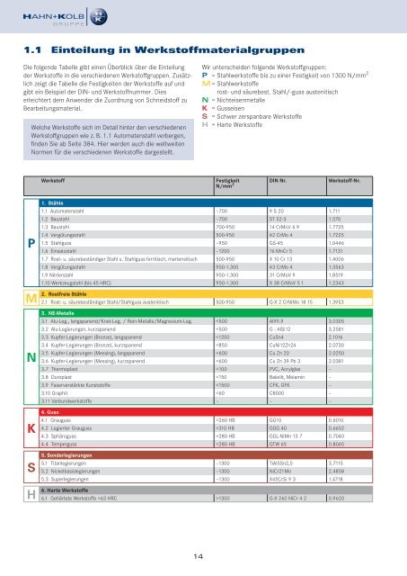 HAHN+KOLB Technikhandbuch