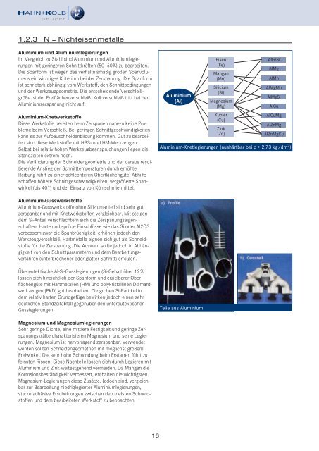 HAHN+KOLB Technikhandbuch