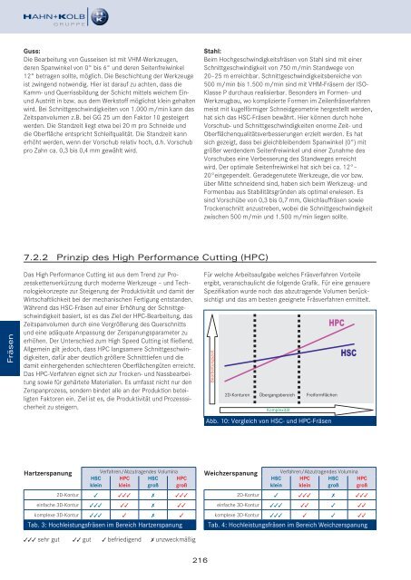 HAHN+KOLB Technikhandbuch