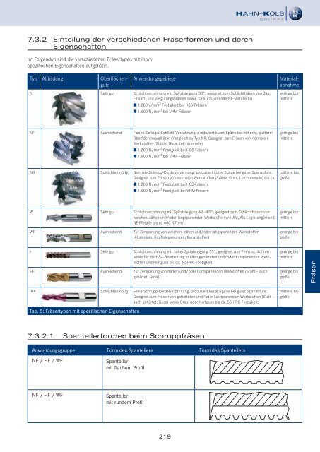 HAHN+KOLB Technikhandbuch