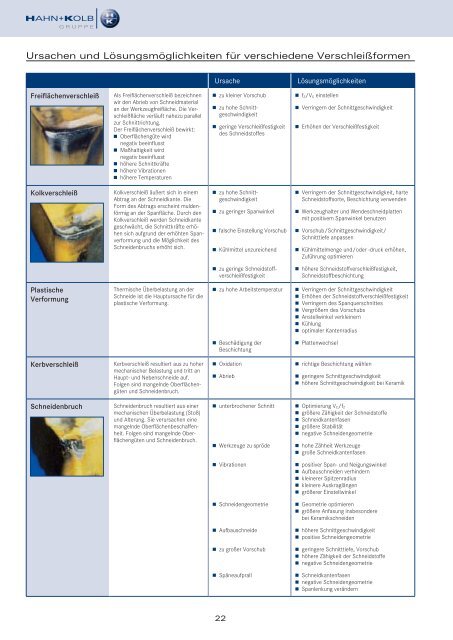 HAHN+KOLB Technikhandbuch