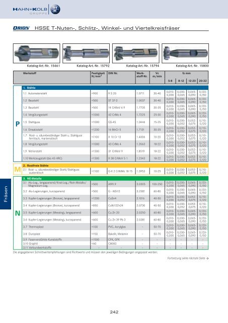 HAHN+KOLB Technikhandbuch