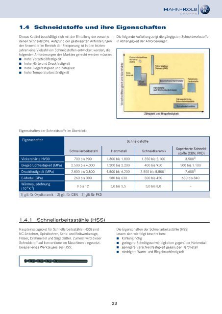 HAHN+KOLB Technikhandbuch