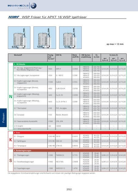 HAHN+KOLB Technikhandbuch