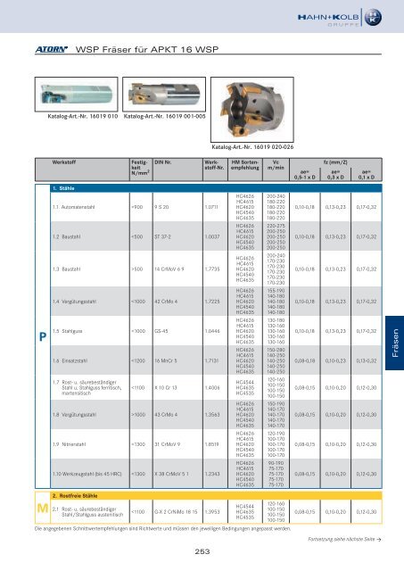 HAHN+KOLB Technikhandbuch