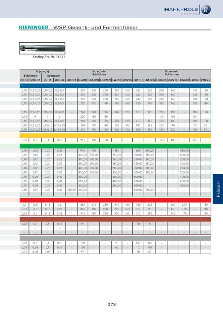 HAHN+KOLB Technikhandbuch