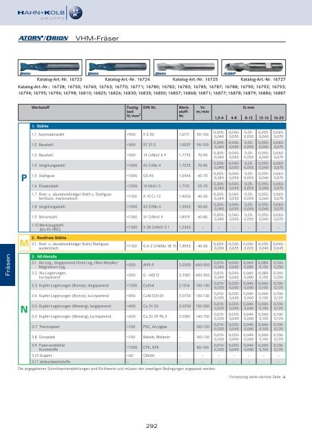 HAHN+KOLB Technikhandbuch