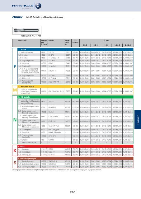 HAHN+KOLB Technikhandbuch