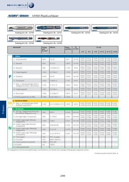 HAHN+KOLB Technikhandbuch