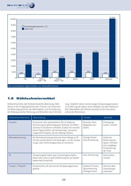 HAHN+KOLB Technikhandbuch