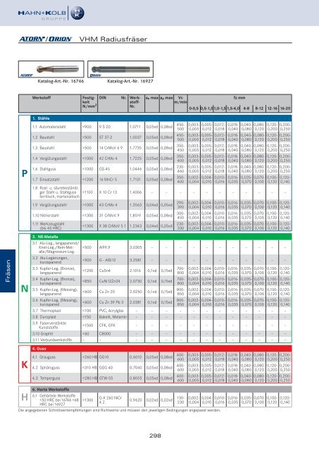 HAHN+KOLB Technikhandbuch