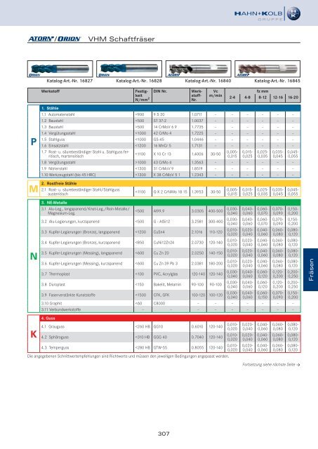 HAHN+KOLB Technikhandbuch