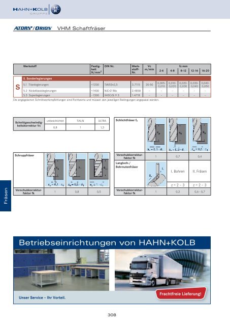 HAHN+KOLB Technikhandbuch