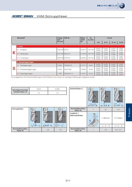 HAHN+KOLB Technikhandbuch