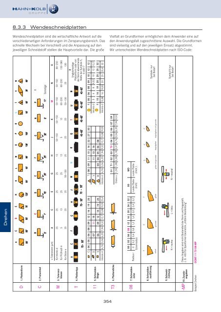 HAHN+KOLB Technikhandbuch