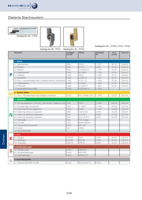 HAHN+KOLB Technikhandbuch