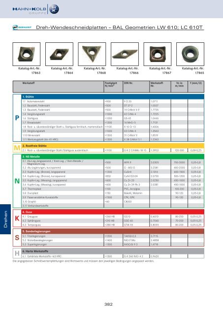 HAHN+KOLB Technikhandbuch