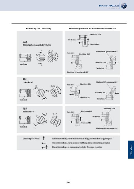 HAHN+KOLB Technikhandbuch