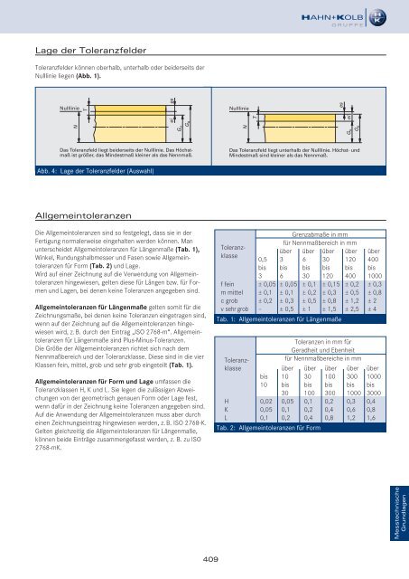 HAHN+KOLB Technikhandbuch