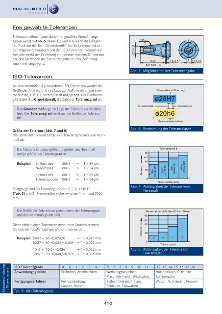 HAHN+KOLB Technikhandbuch