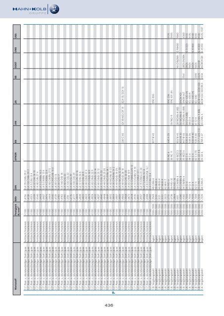 HAHN+KOLB Technikhandbuch