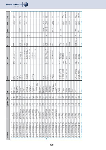 HAHN+KOLB Technikhandbuch