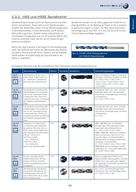 HAHN+KOLB Technikhandbuch