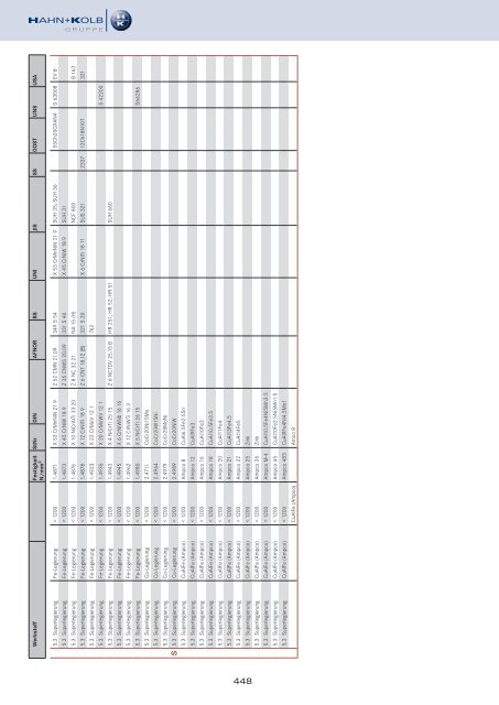 HAHN+KOLB Technikhandbuch