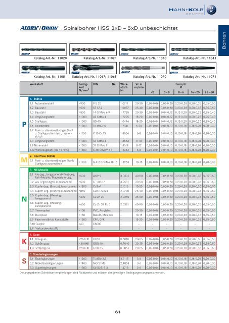 HAHN+KOLB Technikhandbuch