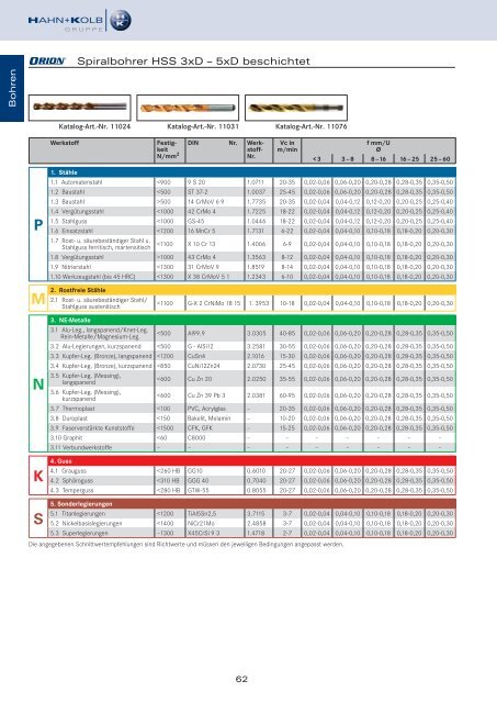 HAHN+KOLB Technikhandbuch