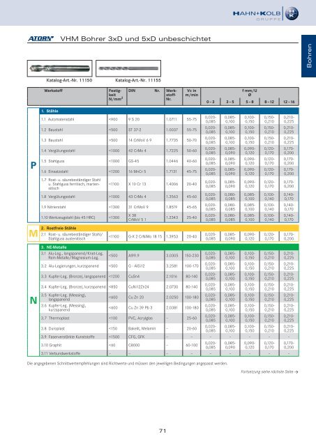 HAHN+KOLB Technikhandbuch