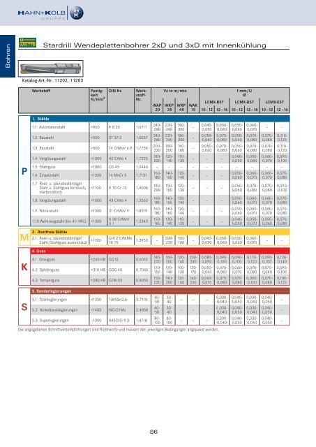 HAHN+KOLB Technikhandbuch