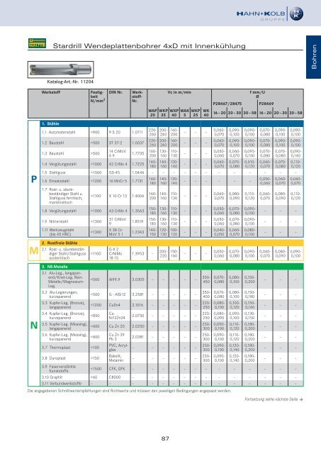 HAHN+KOLB Technikhandbuch