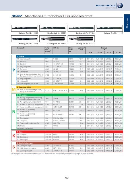 HAHN+KOLB Technikhandbuch