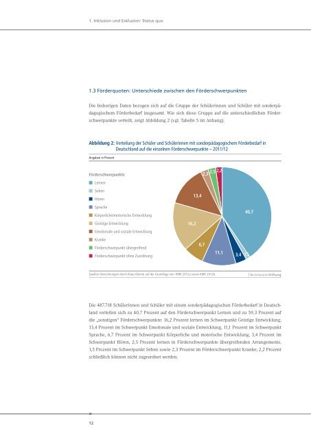 Inklusion in Deutschland - Bertelsmann Stiftung