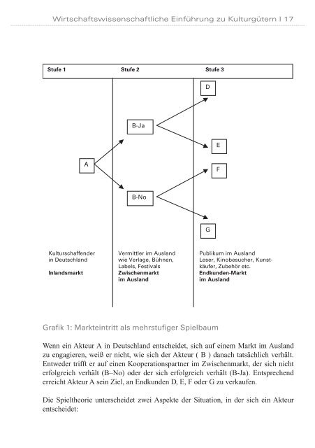 Kulturwirtschaft in der Auslandsförderung von Kultur (PDF) - Unesco