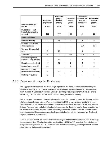 Kommunale Wertschöpfung durch Erneuerbare Energien
