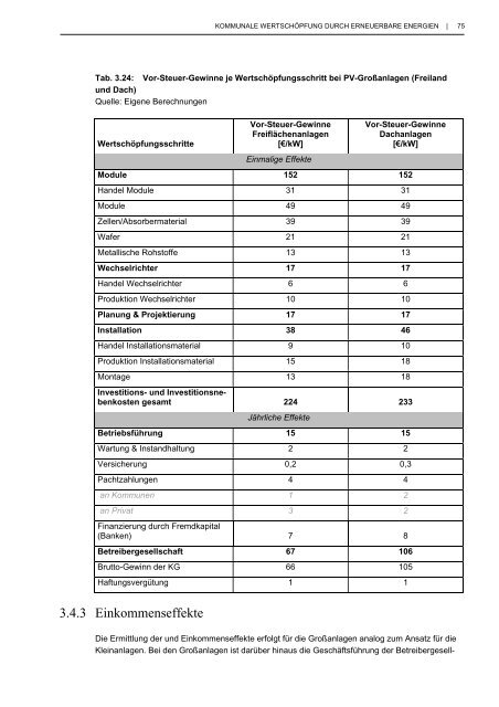 Kommunale Wertschöpfung durch Erneuerbare Energien