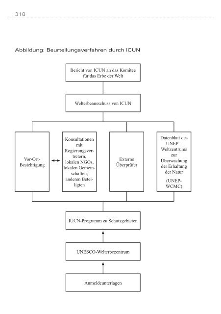 Welterbe-Manual - UNESCO Deutschland