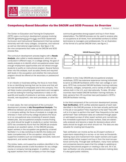 Competency-Based Education via the DACUM and SCID Process: An ...