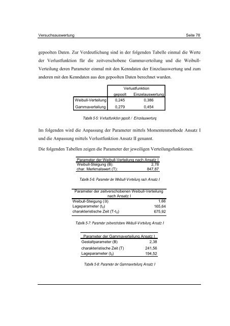 DIPLOMARBEIT - Ingenieurbüro | Morawski + Hugemann