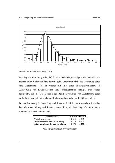 DIPLOMARBEIT - Ingenieurbüro | Morawski + Hugemann