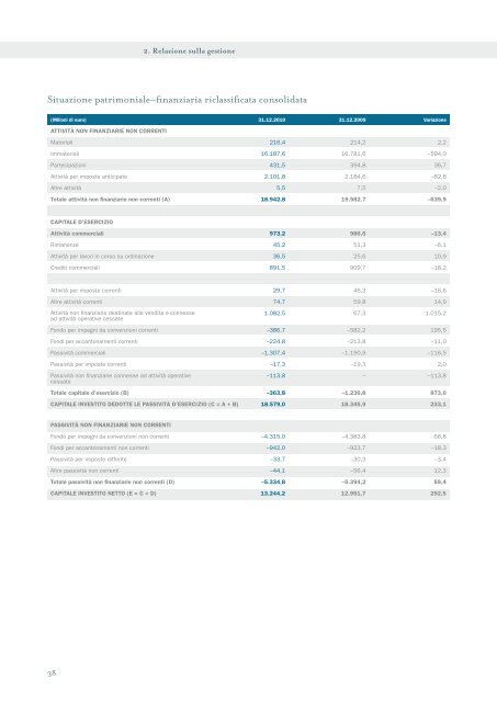 Relazione finanziaria annuale 2010 - Atlantia