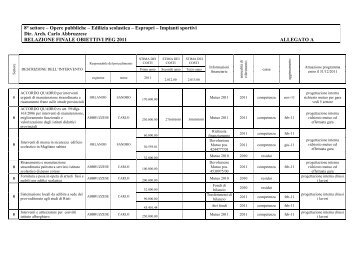 stato di attuazione 2011 - Provincia di Rieti