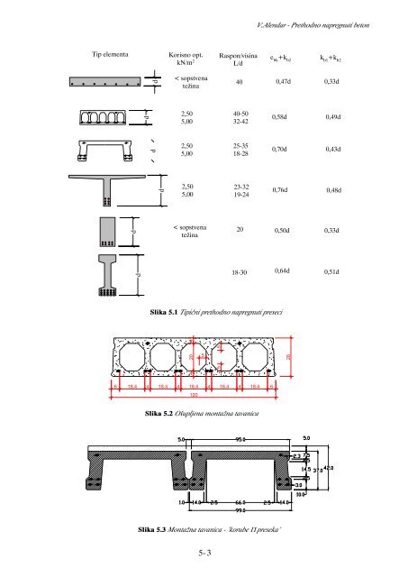 Download - DNEC